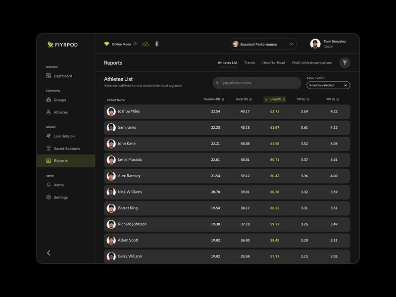 FiyrPod Coach App: athletes list and readiness dashboard