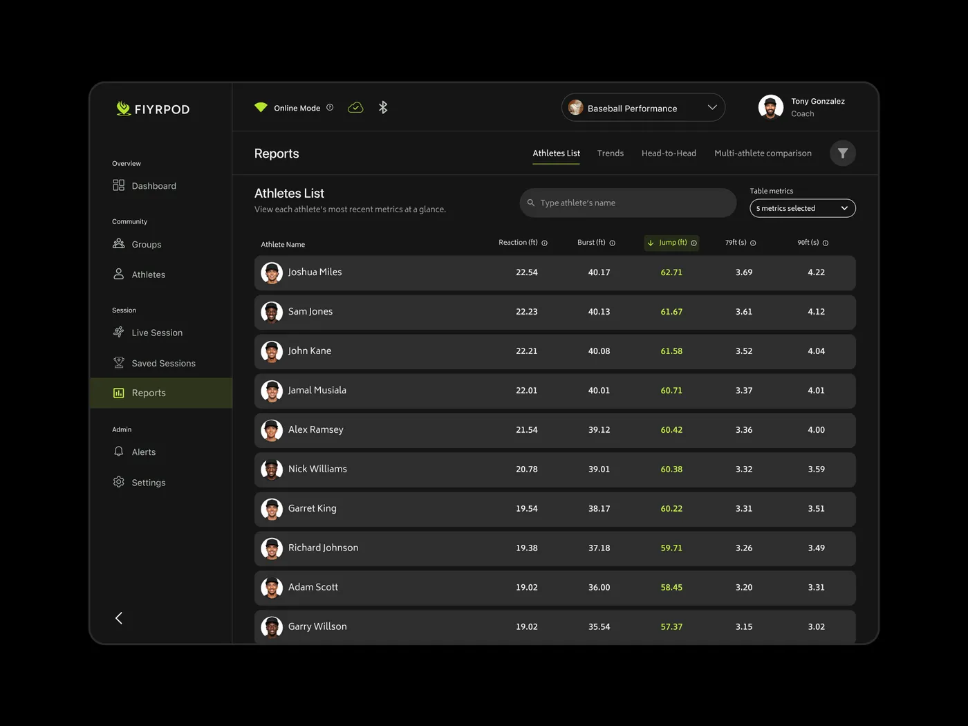 FiyrPod coach dashboard: athletes list and readiness scores
